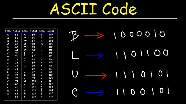 chuyển ký tự sang mã ascii trong c++