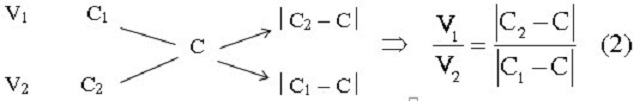 tính nồng độ mol của các ion trong dung dịch