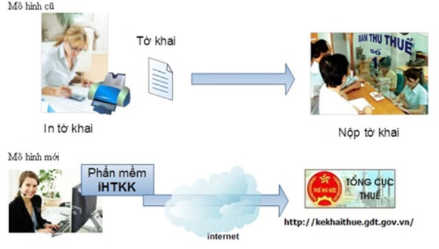 có lỗi trong quá trình xử lý tờ khai. tờ khai phát sinh các lỗi sau:-upload file xml lỗi! -