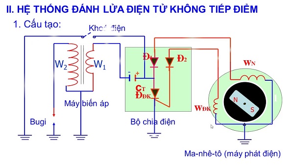 he-thong-danh-lua-dien-tu-khong-tiep-diem-2