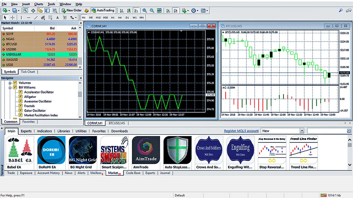 toi-da-hoa-loi-nhuan-chien-luoc-dau-tu-hieu-qua-bang-metatrader-huong-dan-va-bi-quyet-3