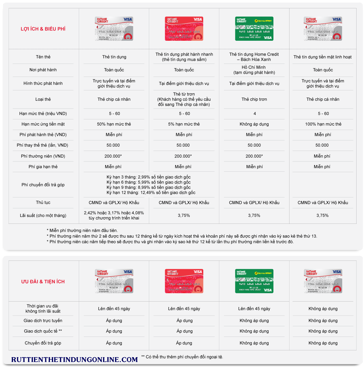 Lãi suất thẻ tín dụng Home Credit và cách tính chính xác